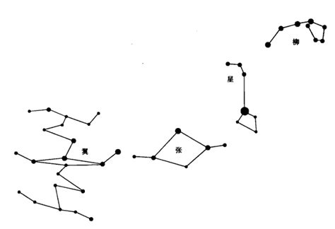 南朱雀 星宿|南宮朱雀